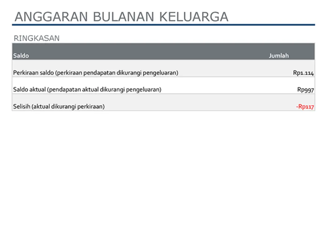 Anggaran bulanan keluarga modern simple