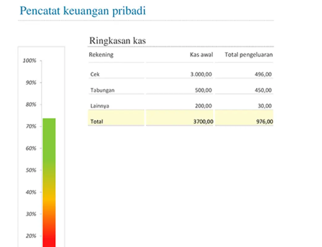 Pencatat keuangan pribadi modern simple