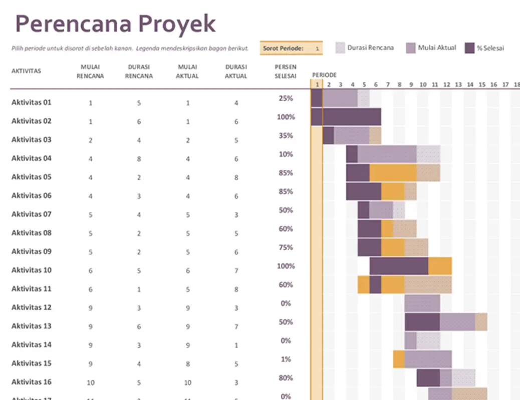 Perencana proyek Gantt modern-simple