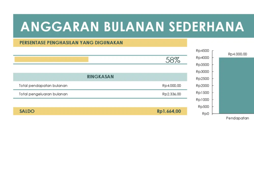 Anggaran sederhana green modern simple