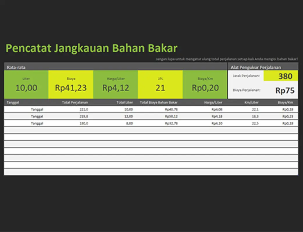 Pencatat jangkauan bahan bakar green modern simple