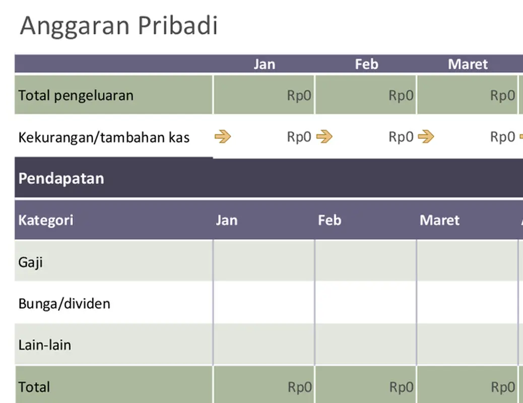 Anggaran pribadi dasar