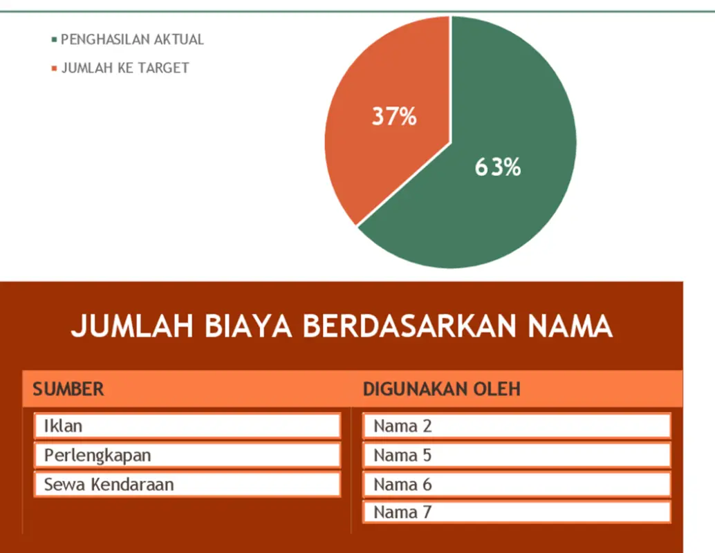 Anggaran acara penggalangan dana green modern simple