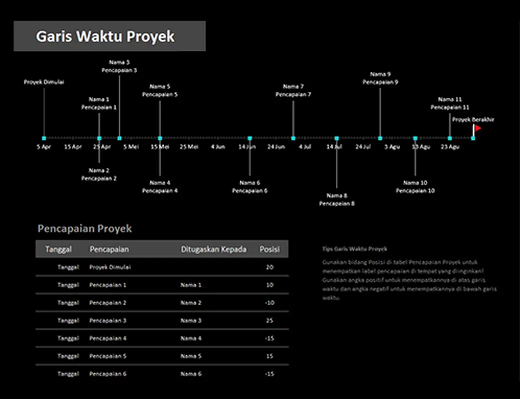 Garis waktu proyek dengan kemajuan