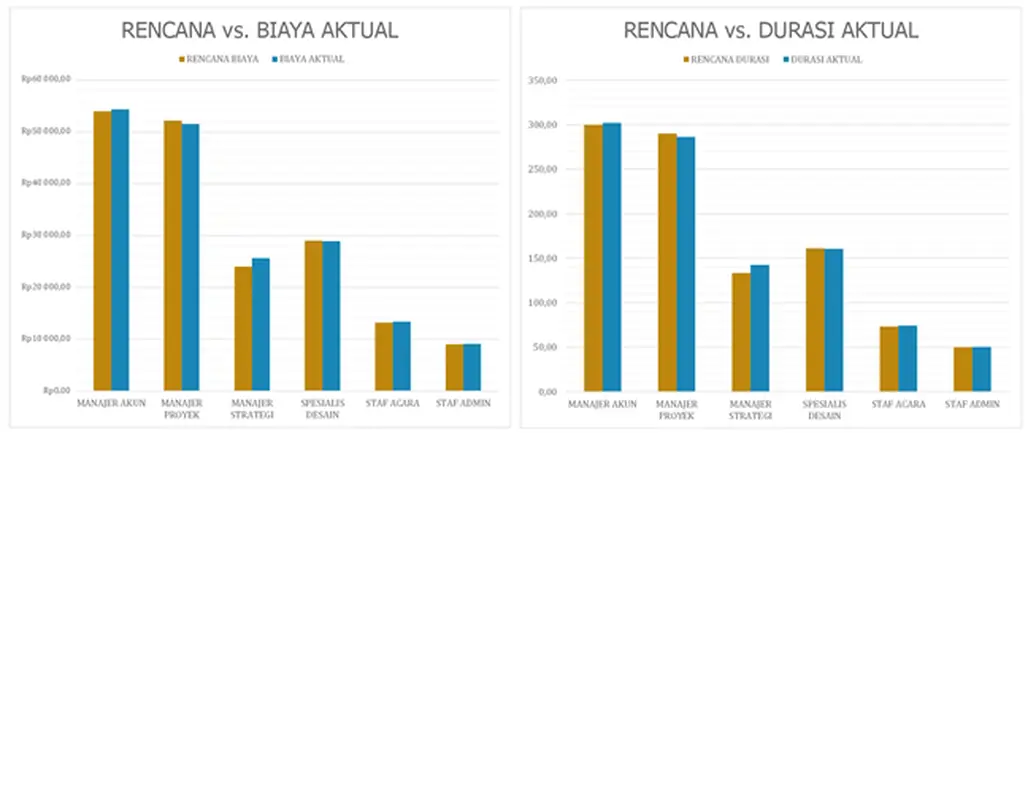 Pencatat perencanaan acara modern-simple