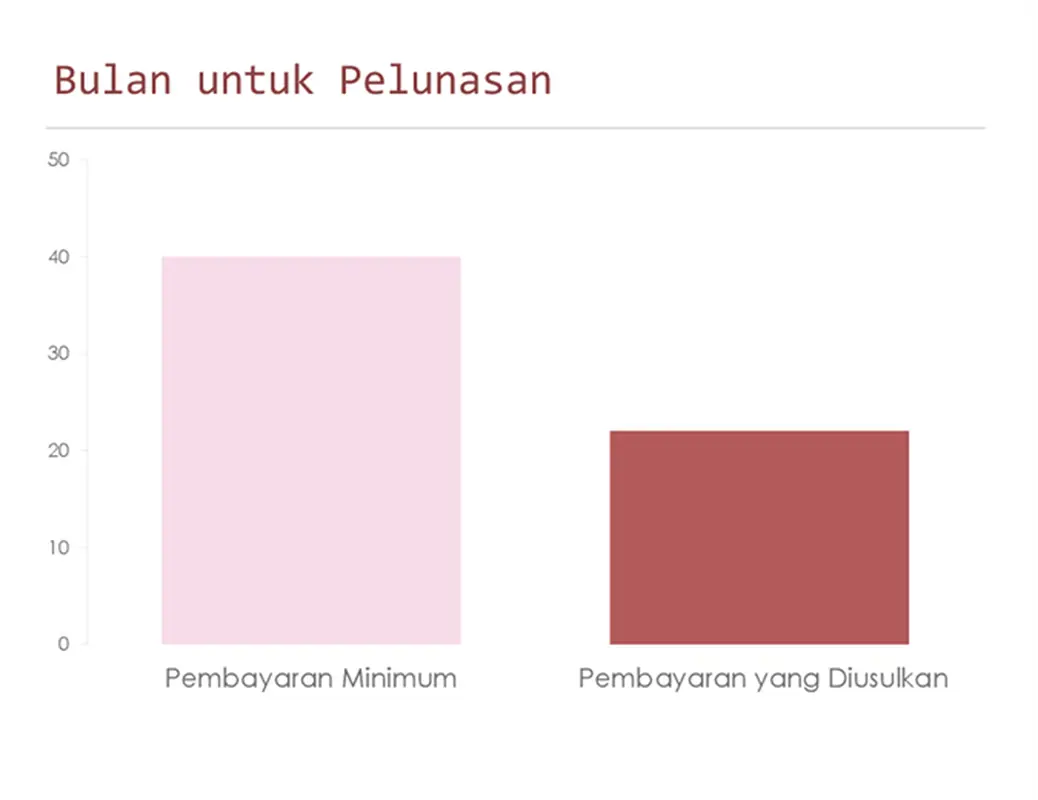 Kalkulator pelunasan kartu kredit modern simple