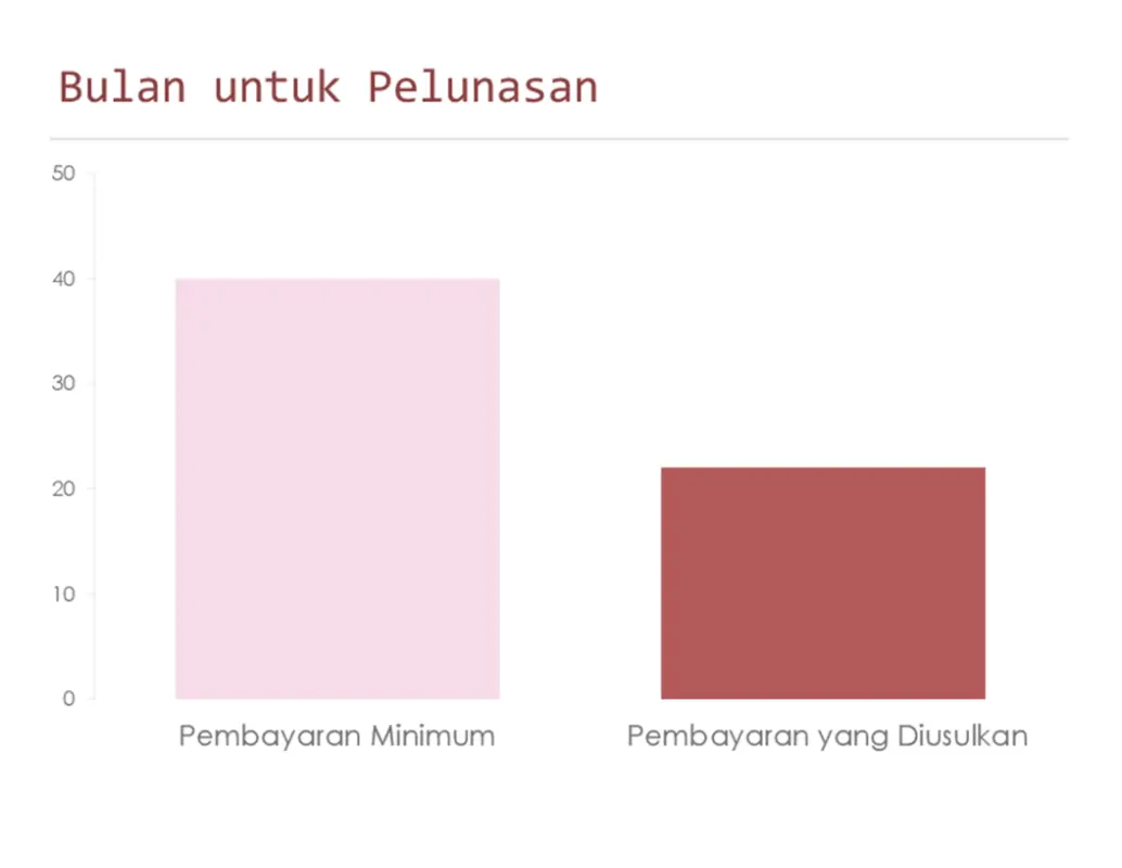 Kalkulator pelunasan kartu kredit pink modern simple