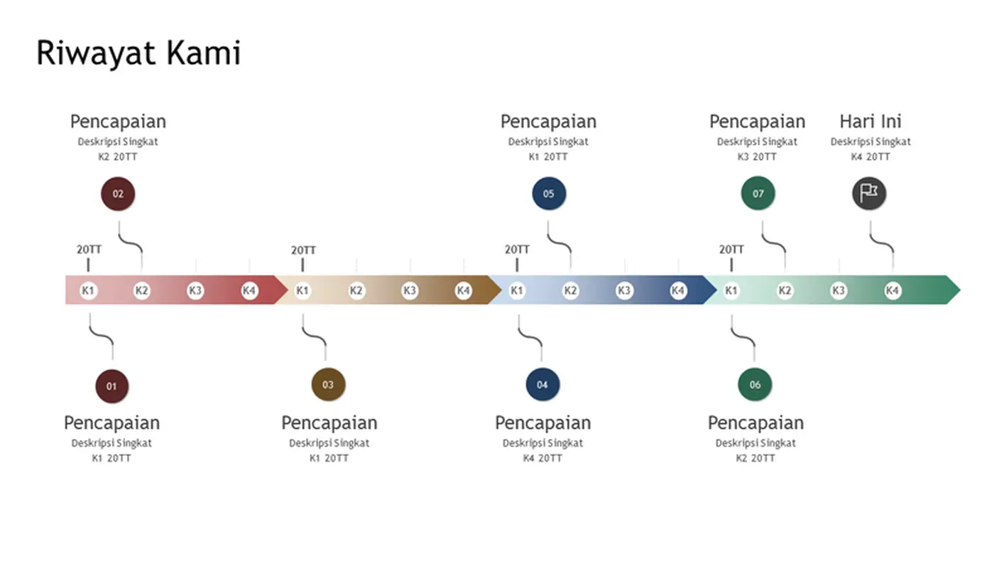 Garis waktu pencapaian dan sejarah