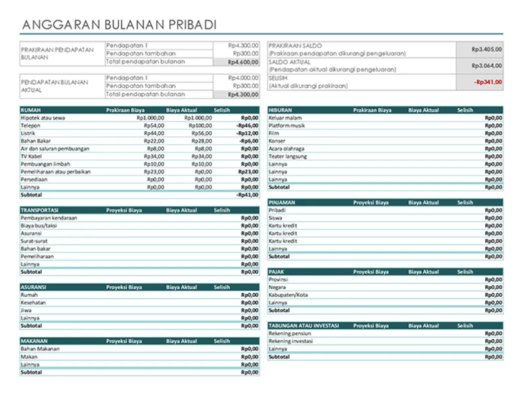 Anggaran bulanan pribadi modern simple