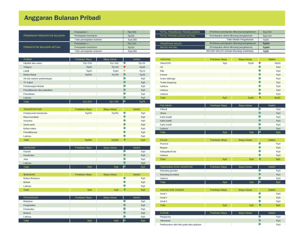 Lembar bentang anggaran bulanan pribadi