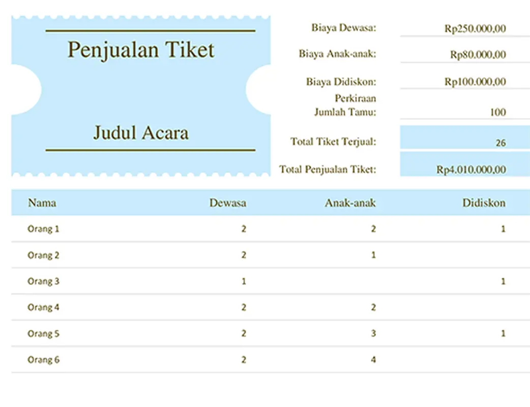 Pencatat penjualan tiket modern simple