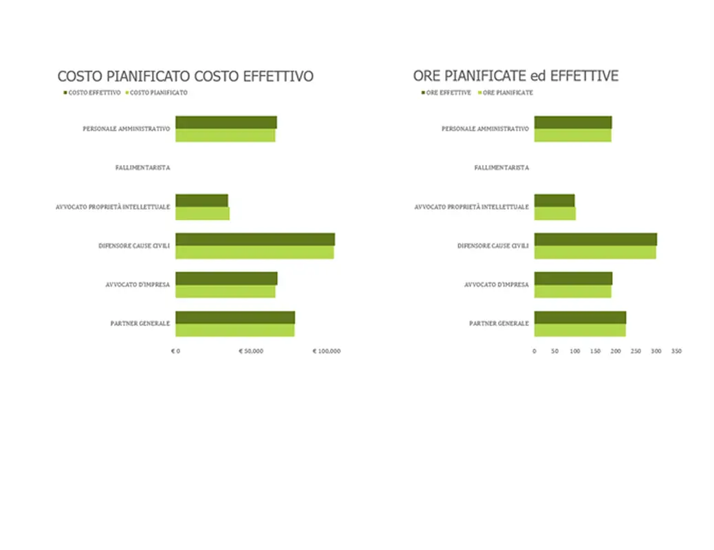 Pianificazione progetto per studi legali modern simple