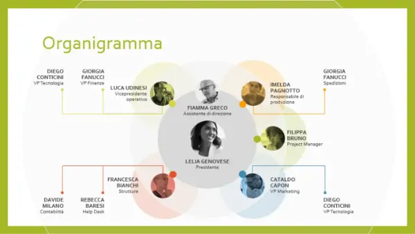 Organigramma del team modern simple