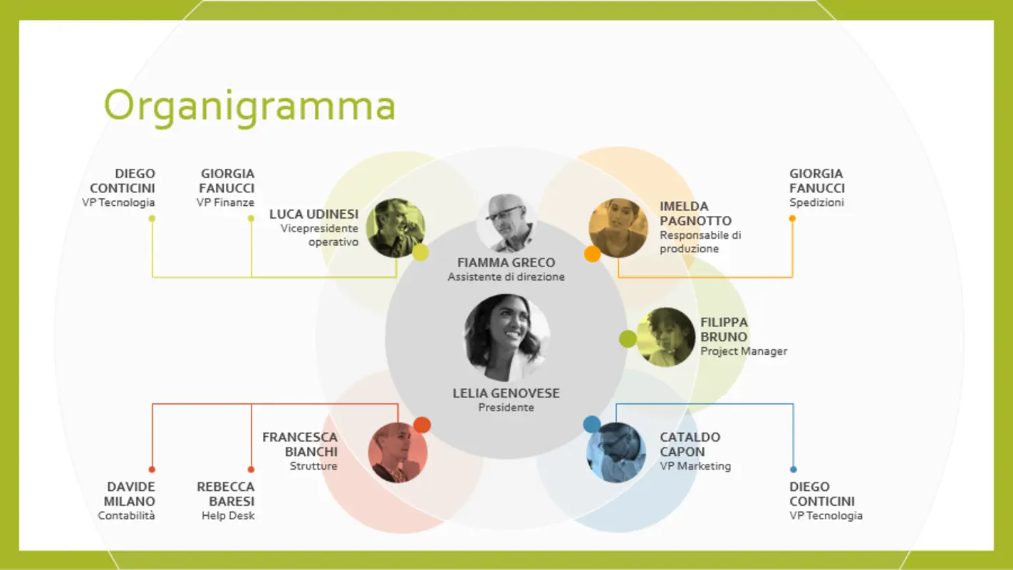 Organigramma del team modern simple