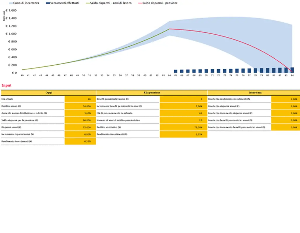 Calcolo piano pensionistico modern-simple