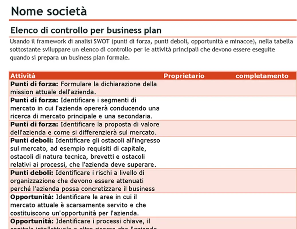 Elenco di controllo per business plan con analisi SWOT