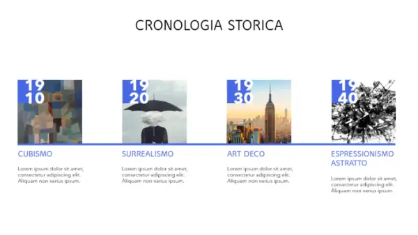 Cronologia storica modern-simple