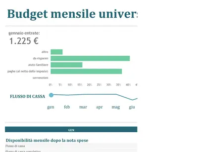 Budget mensile università modern-simple