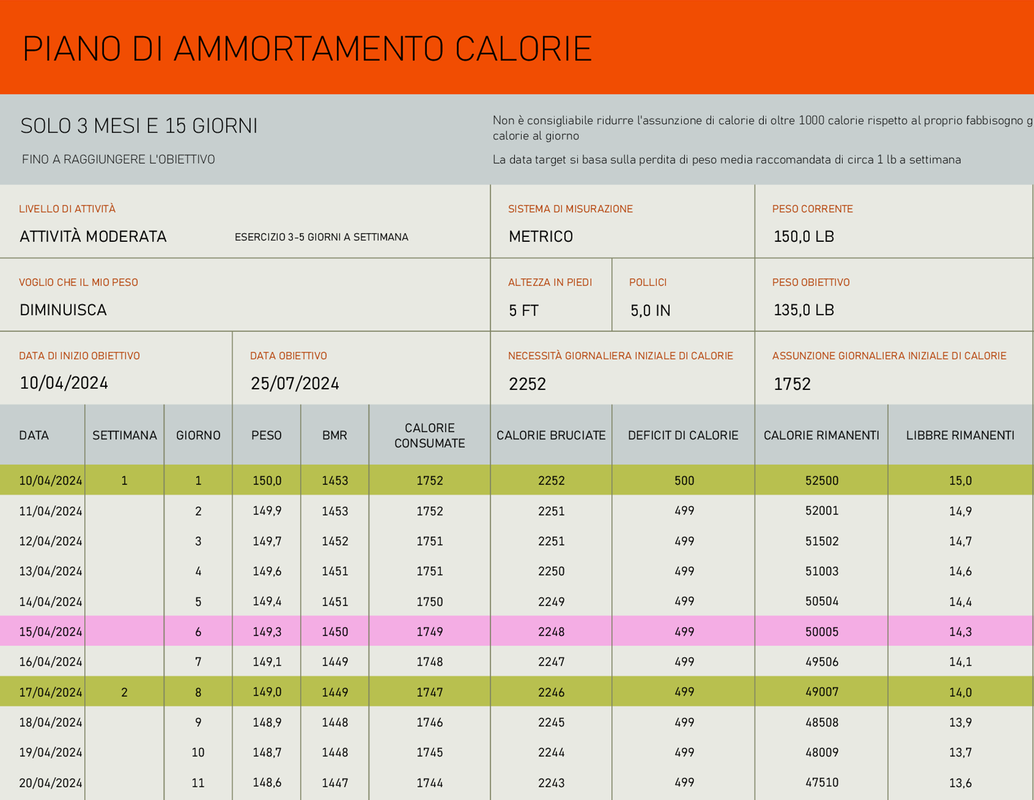 Piano di ammortamento calorie yellow modern-simple