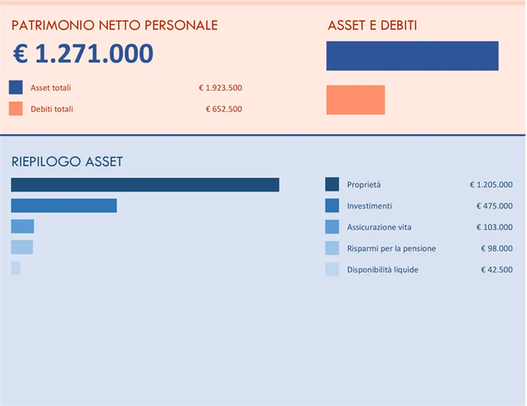 Calcolo patrimonio netto personale modern simple