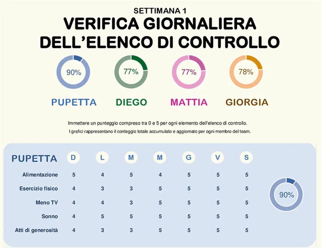 Verifica dell'elenco di controllo giornaliero modern simple
