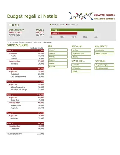 Budget regali di Natale modern simple