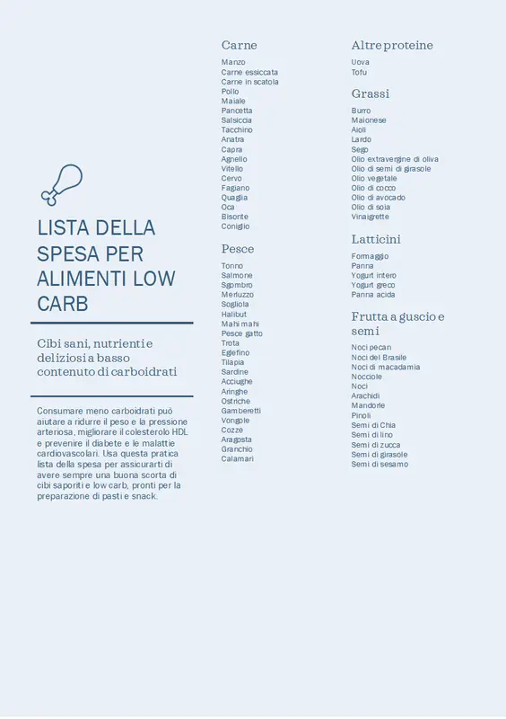 Lista della spesa per alimenti low carb modern-simple