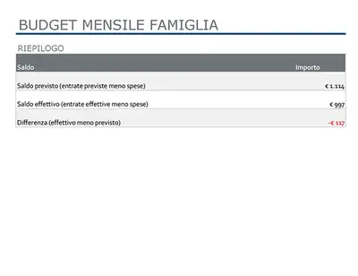 Budget mensile famiglia modern simple