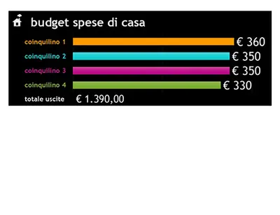 Budget spese di casa modern simple