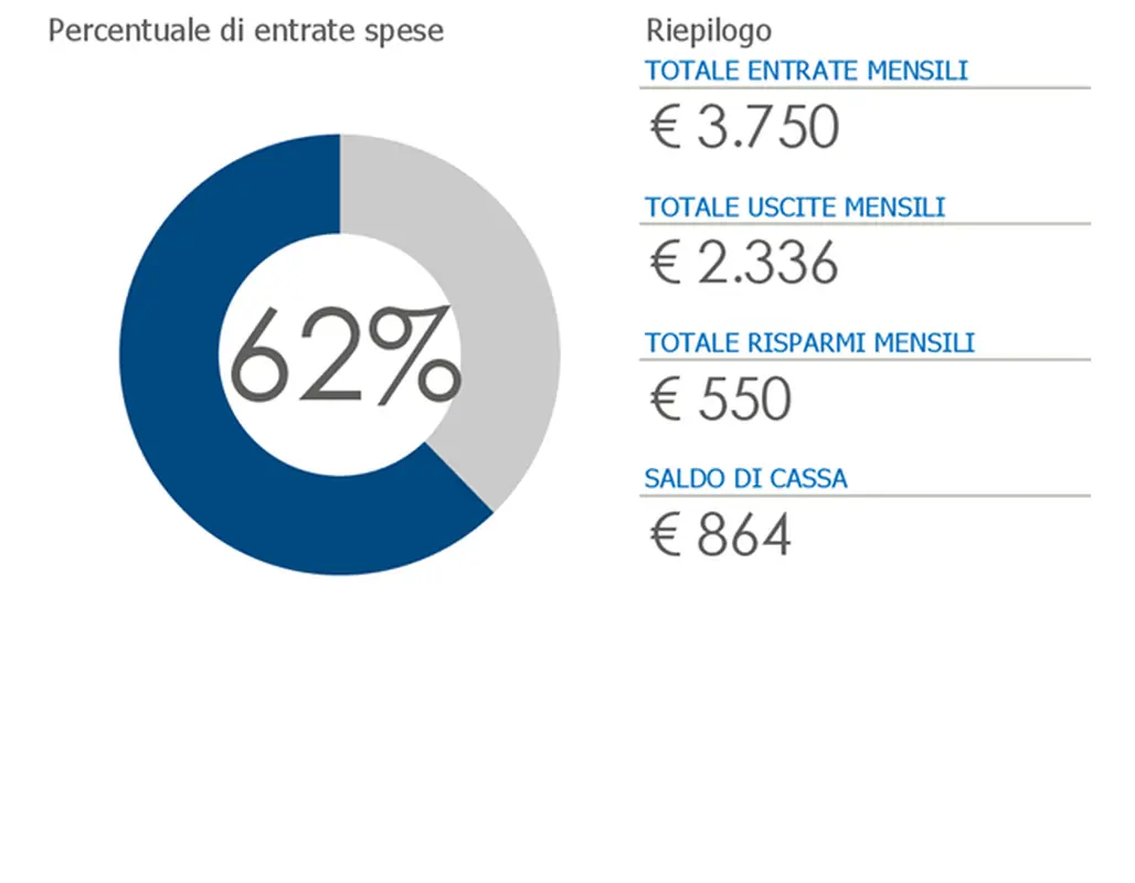 Budget personale modern simple