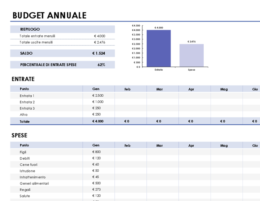 Budget annuale semplice modern simple