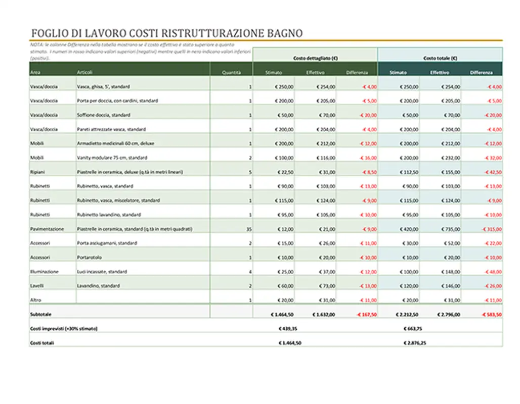 Calcolatore dei costi di ristrutturazione del bagno modern simple