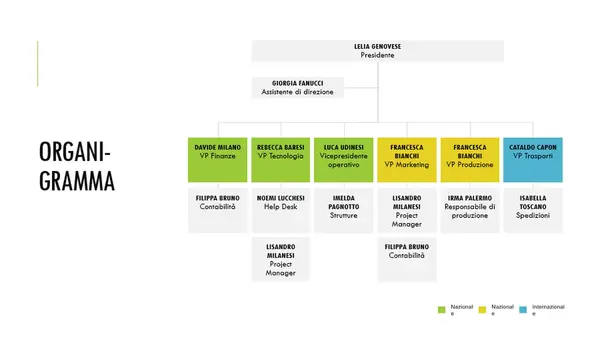 Organigramma semplice modern simple