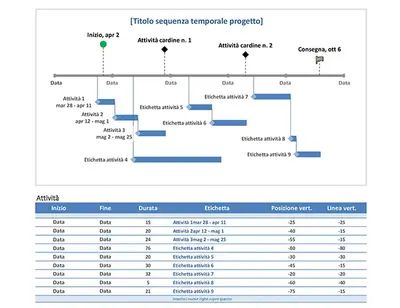 Sequenza temporale delle attività cardine e delle attività progetto modern-simple