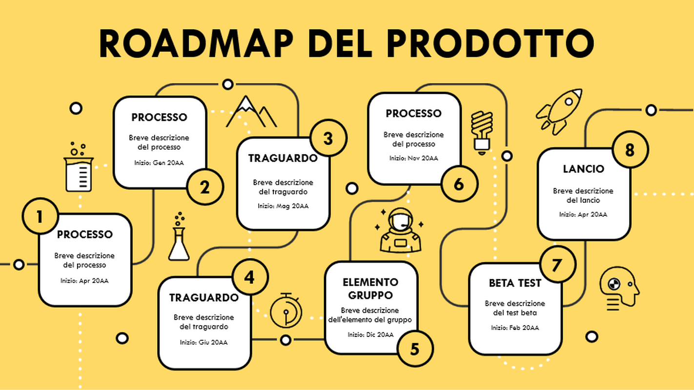 Sequenza temporale per roadmap di prodotto yellow modern simple