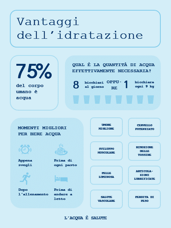 Poster con infografica sull’assunzione di acqua blue modern-simple