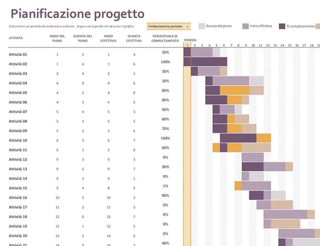 Pianificazione progetti Gantt modern-simple