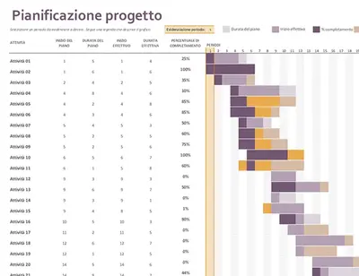 Pianificazione progetti Gantt modern-simple