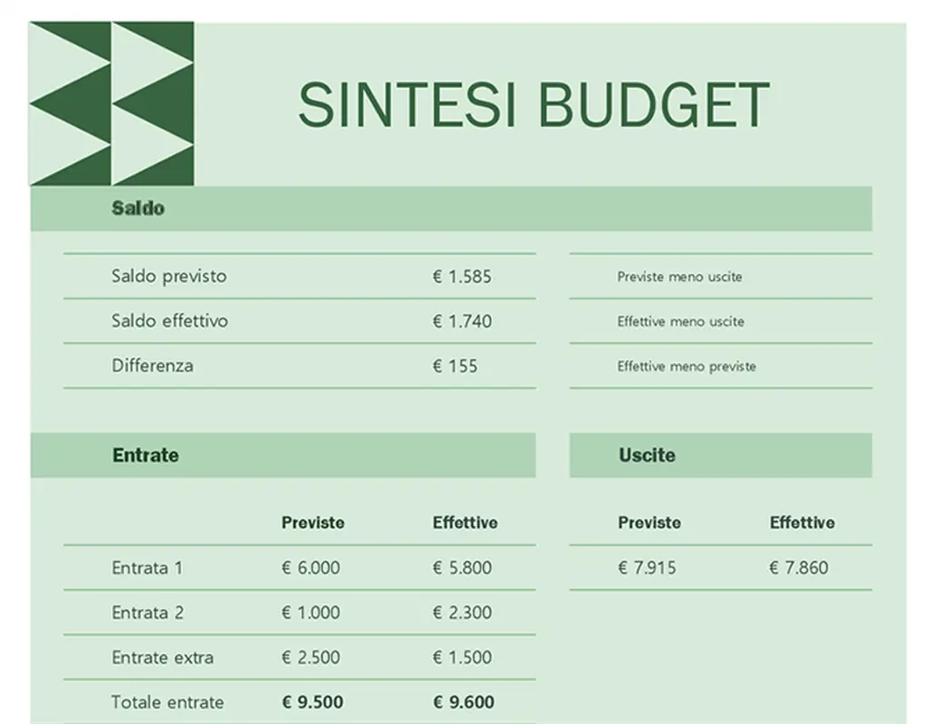 Budget mensile per la famiglia modern simple