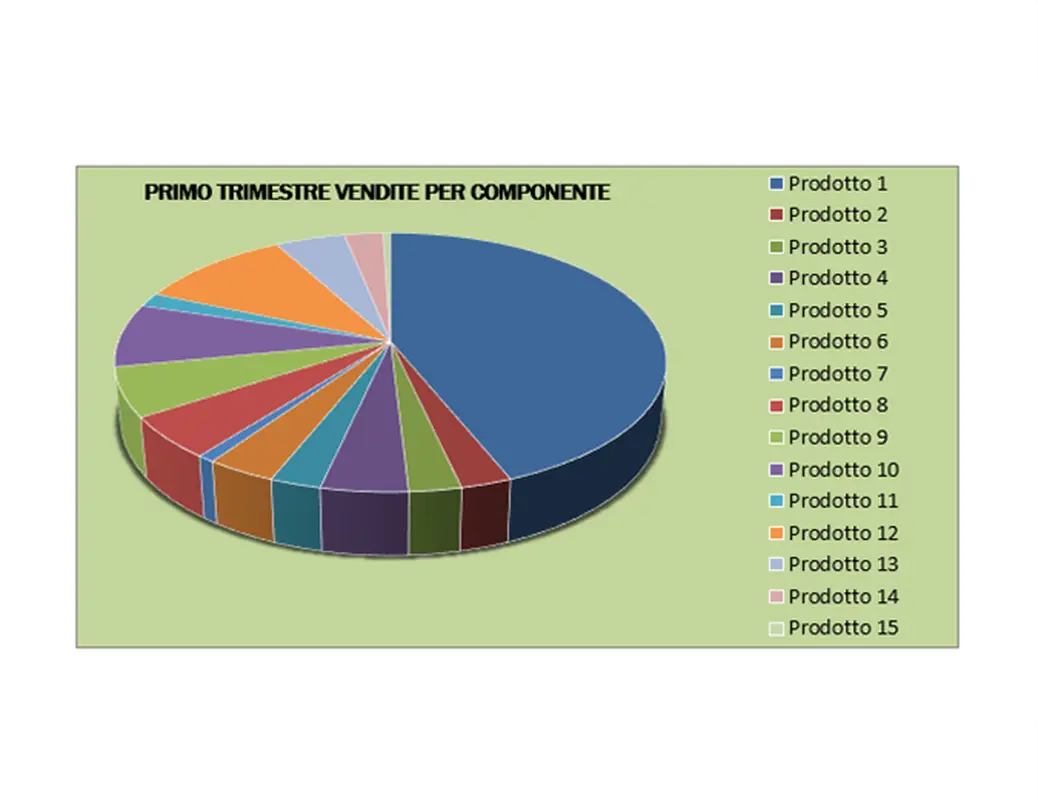Report di vendita trimestrale