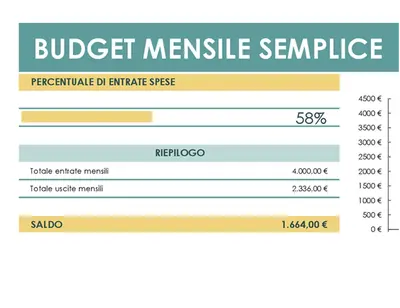 Budget semplice