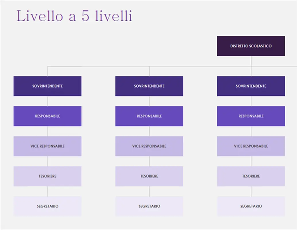 Organigrammi (oggetto visivo) modern simple