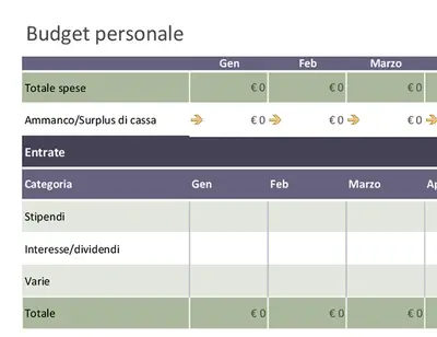 Budget personale di base modern simple