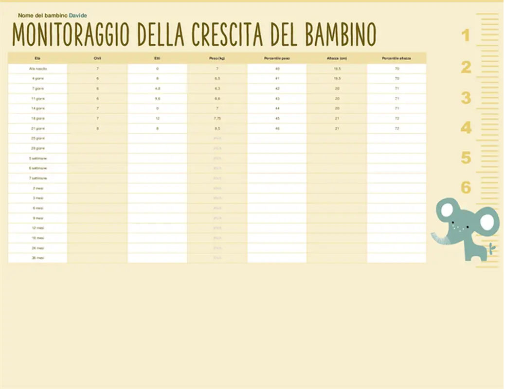Grafico di crescita del bambino