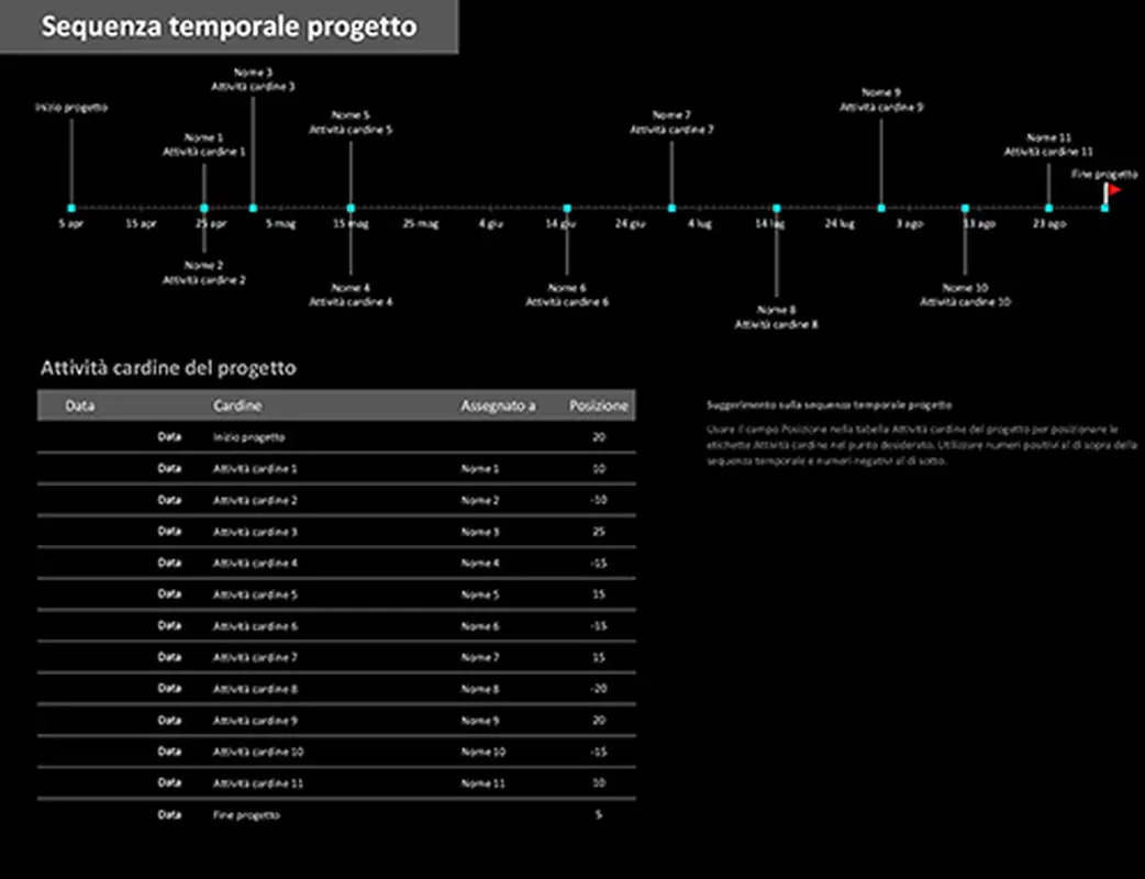 Sequenza temporale progetto con attività cardine modern-simple