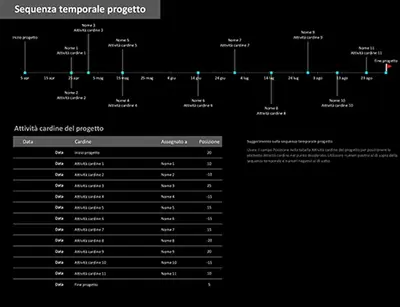 Sequenza temporale progetto con attività cardine modern-simple