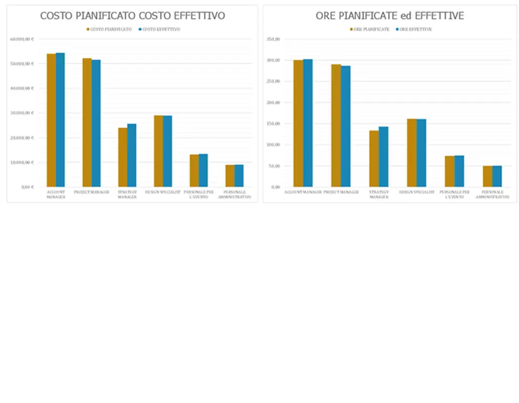 Registro pianificazione evento modern-simple