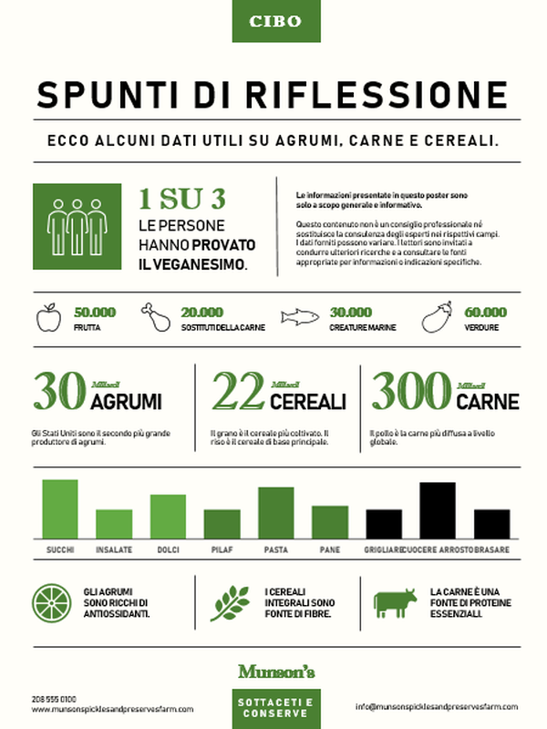 Poster con infografica sugli alimenti gray modern-simple