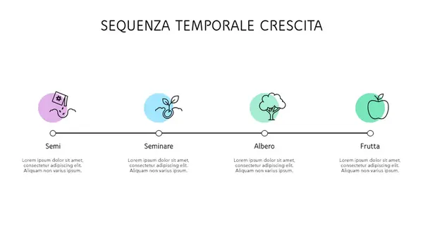 Sequenza temporale crescita modern-simple