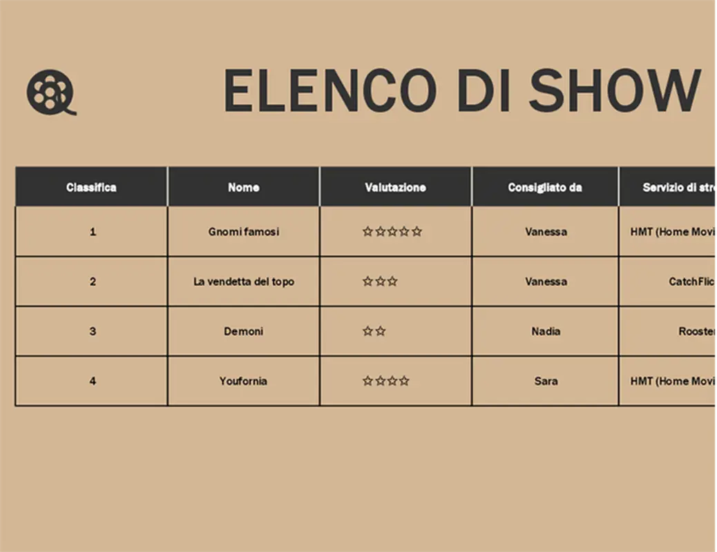 Elenco di programmi in streaming modern simple